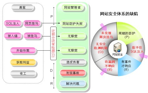大師支招，簡單有效抵御網(wǎng)站威脅.jpg